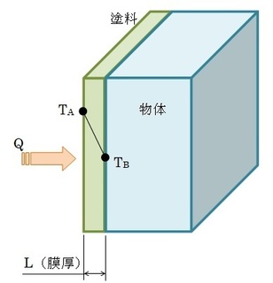 熱伝導(塗料).jpg